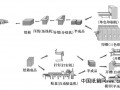 紙箱生產流程