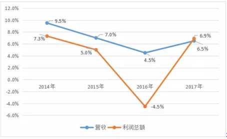 紙價 印刷
