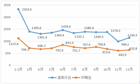 去年紙價暴漲中 印刷老板也這么賺錢？