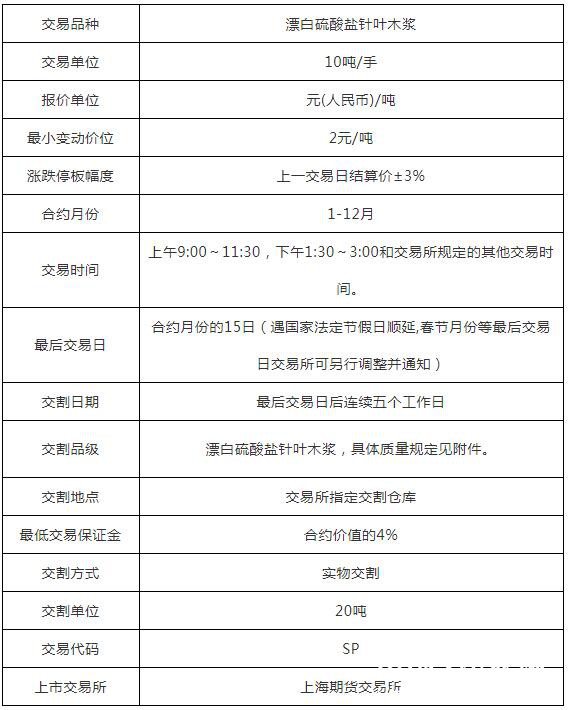 點擊打開原圖