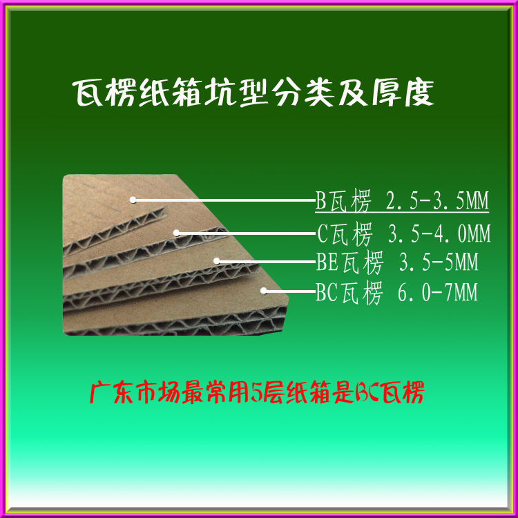紙箱材質結構圖 分解說明 圖片展示