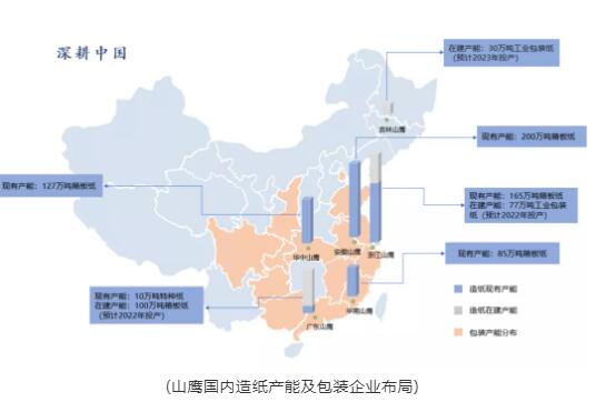 山鷹國內造紙產能及包裝企業布局