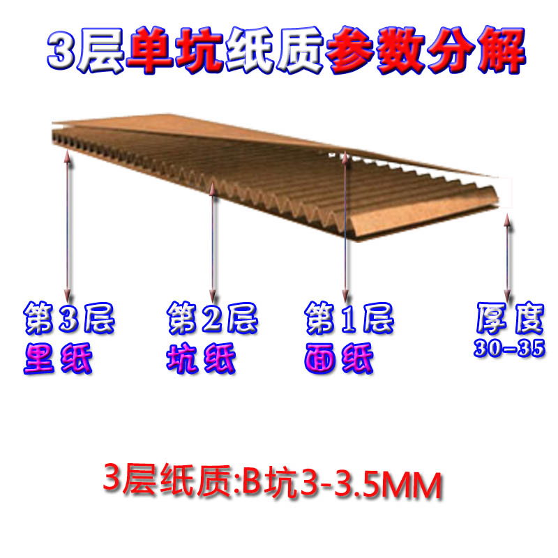 材質厚度分類3層3.5MM左右