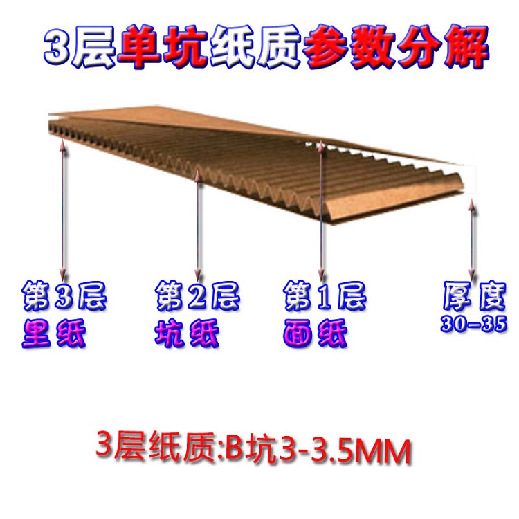材質厚度分類3層3.5MM左右