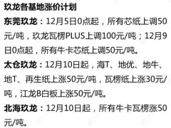 原紙行情收官：止跌成功，反超無(wú)望！
